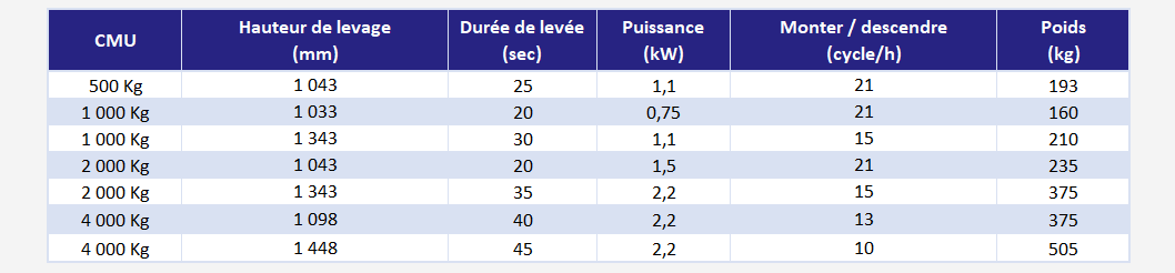 Table elevatrice fixe - déclinaisons