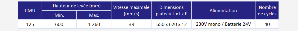 Table mobile ergonomique - déclinaisons