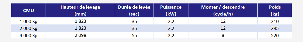 Table elevatrice double ciseaux - déclinaisons