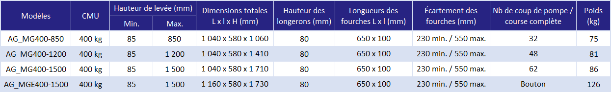 Gerbeur de manutention hydraulique - déclinaisons