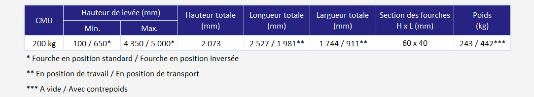 Élévateur inversée 200 kg - déclinaisons