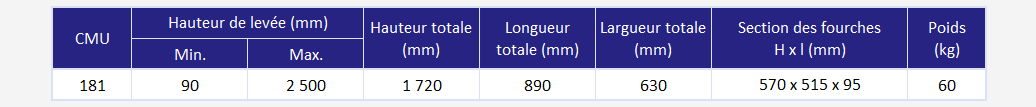 Gerbeur télescopiques - déclinaisons