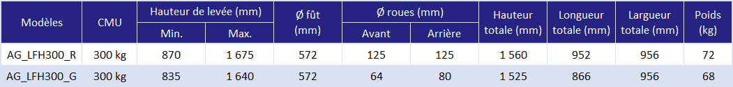 Lève fut hydraulique - déclinaisons