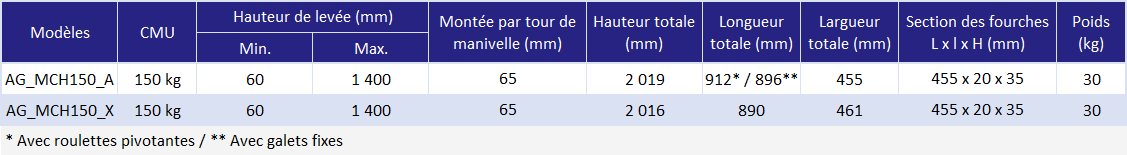 Gerbeur manuel 150 kg - déclinaisons