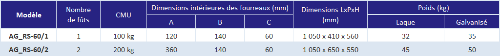 pince a fut metallique - déclinaisons