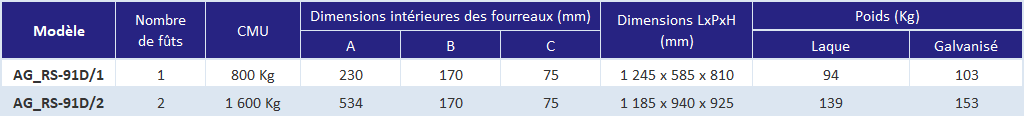 Pince a futs coniques - declinaisons