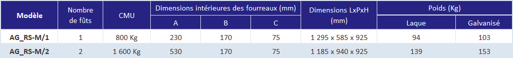 Pince à fûts métalliques - déclinaisons