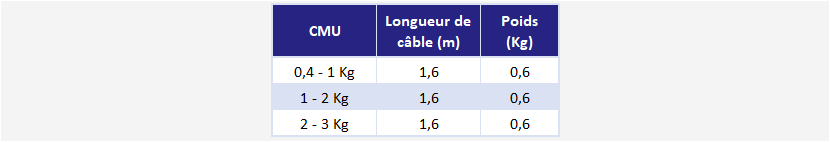 équilibreur charges légères