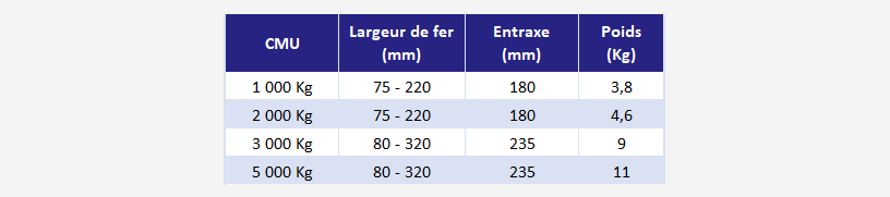 Pince a poutre spectacle - déclinaisons