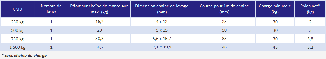 Palan à levier aluminium - declinaisons