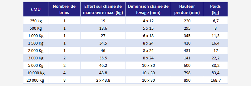 Palan-manuel-déclinaisons