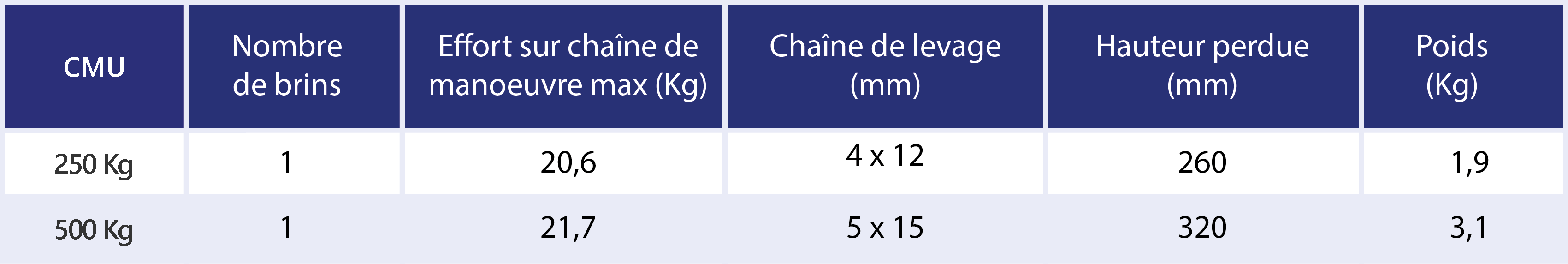 Tableau déclinaisons AG_PMALU.png