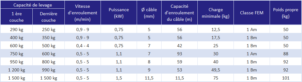 Treuil electrique trboxter