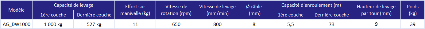 Treuil de levage perceuse - déclinaisons