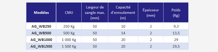 Treuil manuel BST R 1133 kg / Sangle