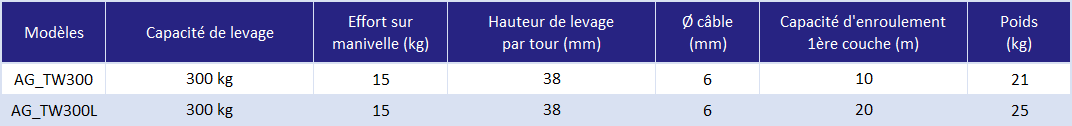 Treuil de levage spectacle - déclinaisons