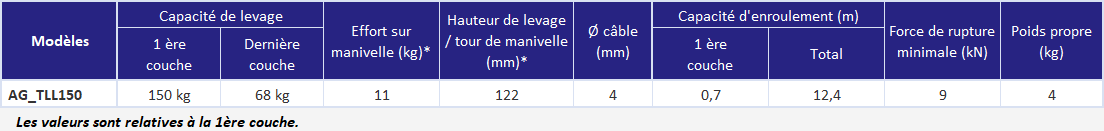 Treuil de levage manuel 150 Kg