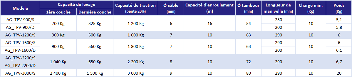 AG_TPV_Treuil de levage manuel - déclinaisons