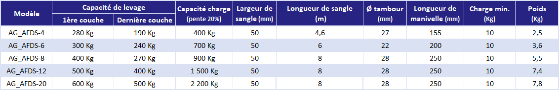 Treuil de levage a sangle - déclinaisons