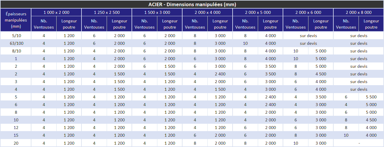 comment choisir son palonnier