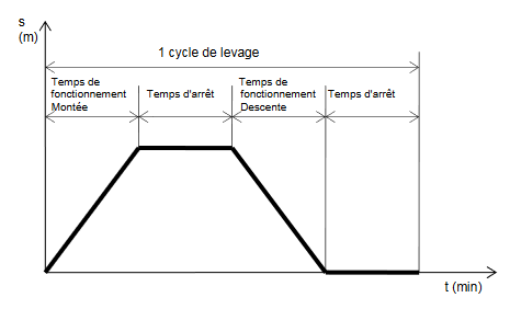 comment choisir son palan