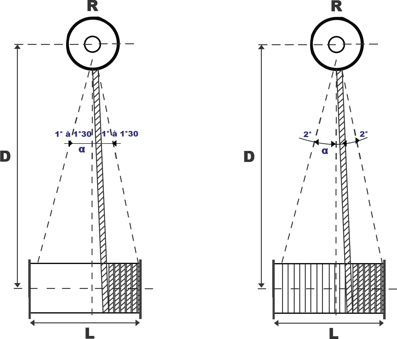 angle de deflexion