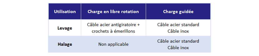 treuil de levage et de halage